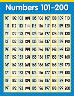CHART-NUMBER101 - 200