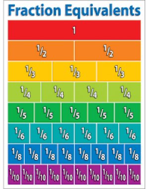 PRIMARY MATH CHAT: FRACTION EQUIVALENTS