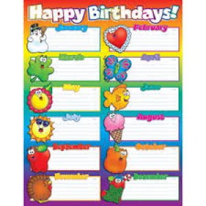 CHART - HAPPY BIRTHDAYS!