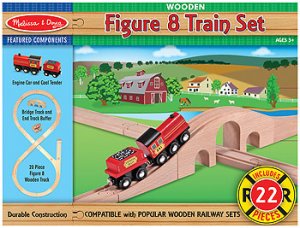 FIGURE 8 TRAIN SET  (36 months - 10 years)