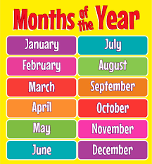 Chart Months of the Year