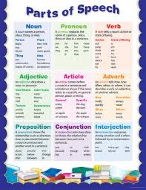 CHART - PARTS OF SPEECH