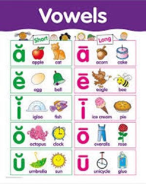 CHART-VOWELS