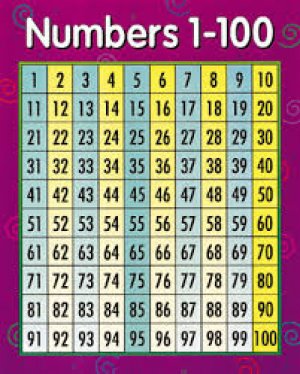 CHART-NUMBERS1-100