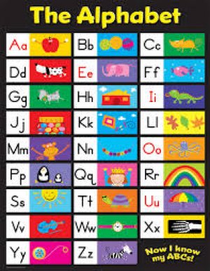 CHART-THE ALPHABET