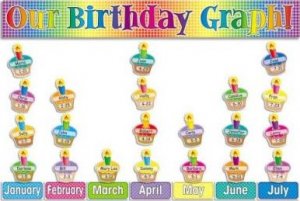 BULLETIN BOARD SET: OUR BIRTHDAY GRAPH!